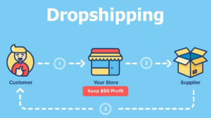 picture telling Tricks & Strategies to enhance your dropshipping store